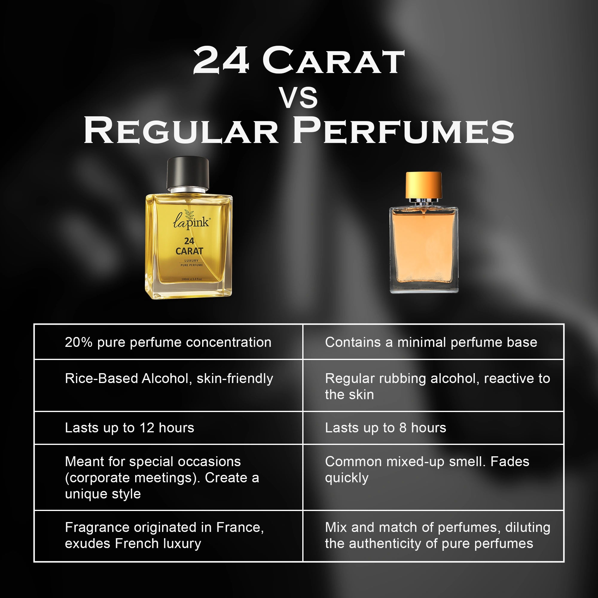 24 Carat French Luxury Pure Perfume for Men - 100 ml