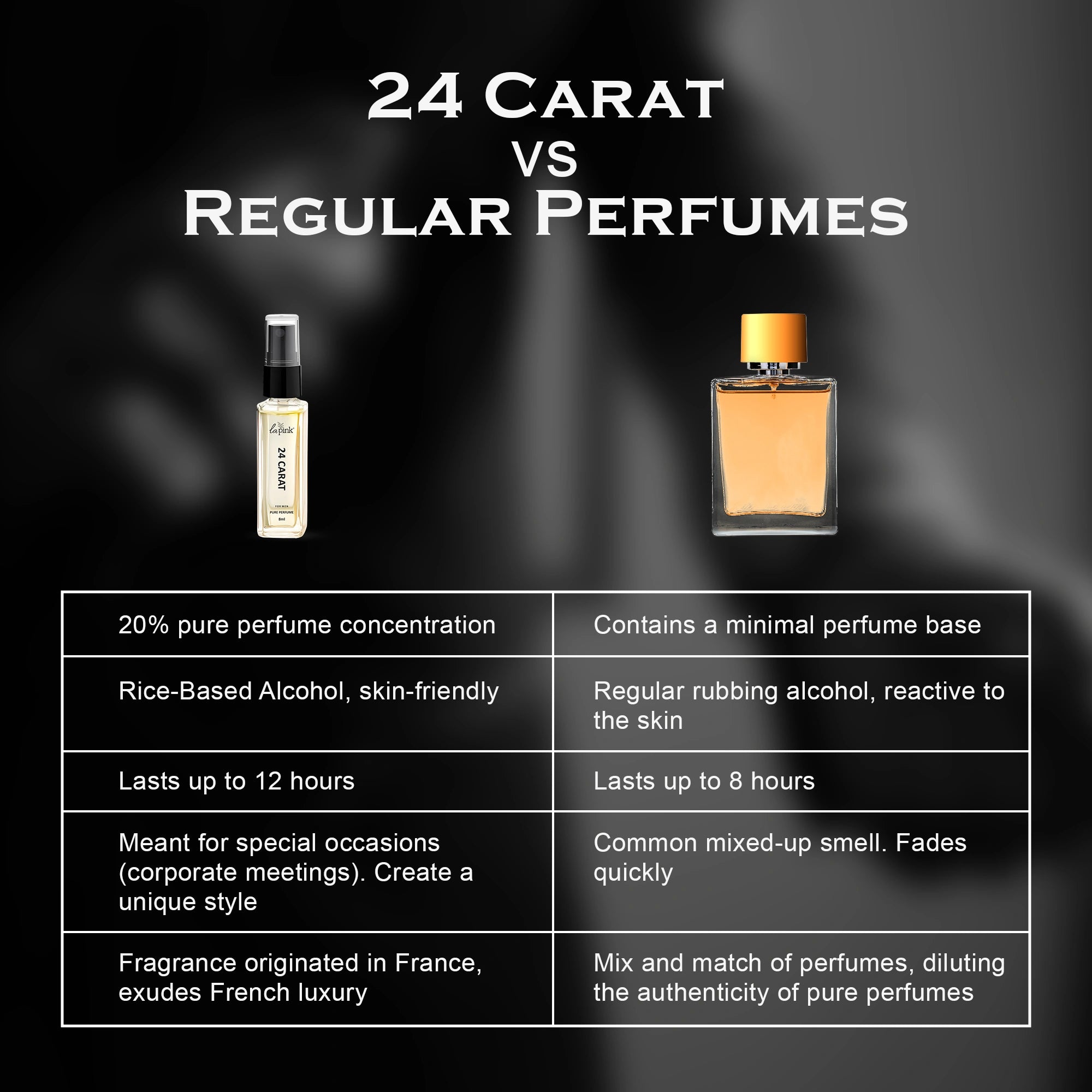 24 Carat French Luxury Pure Perfume for Men - 8ml