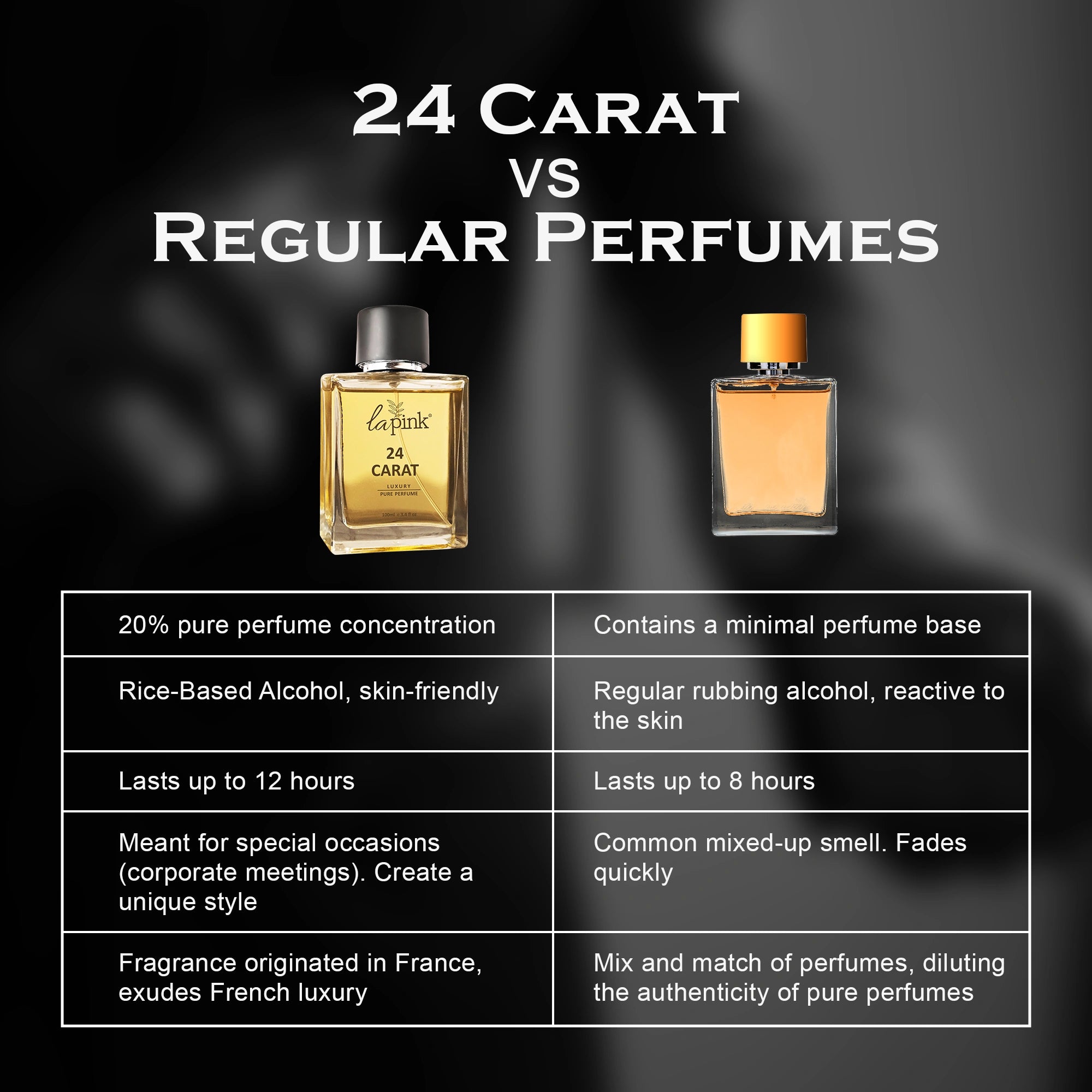 24 Carat French Luxury Pure Perfume for Men - 100 ml