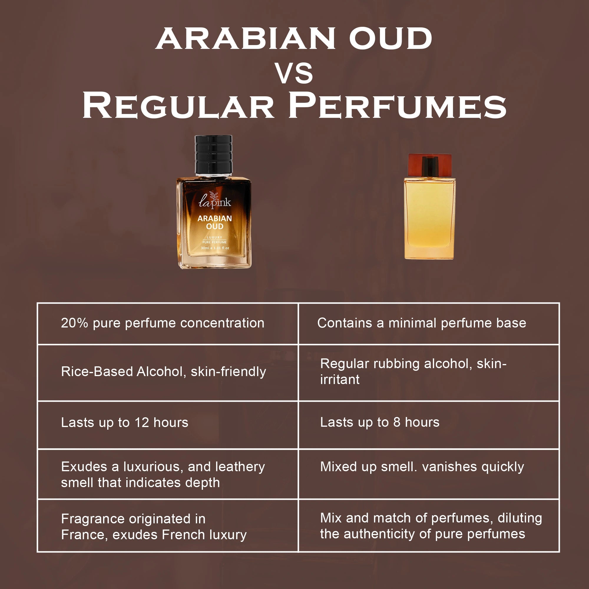 Arabian Oud French Luxury Pure Perfume for Men - 30ml