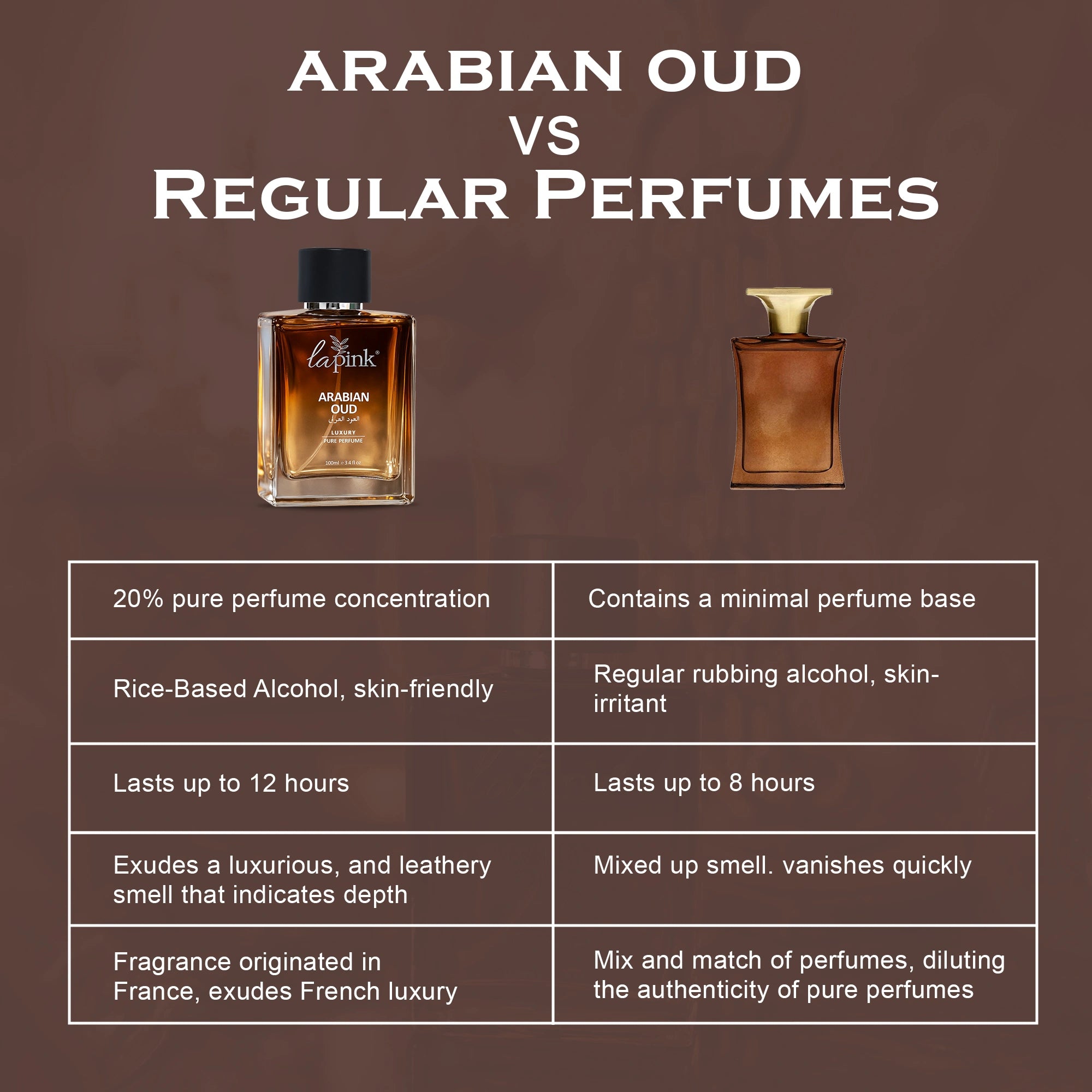 Arabian Oud French Luxury Pure Perfume for Men