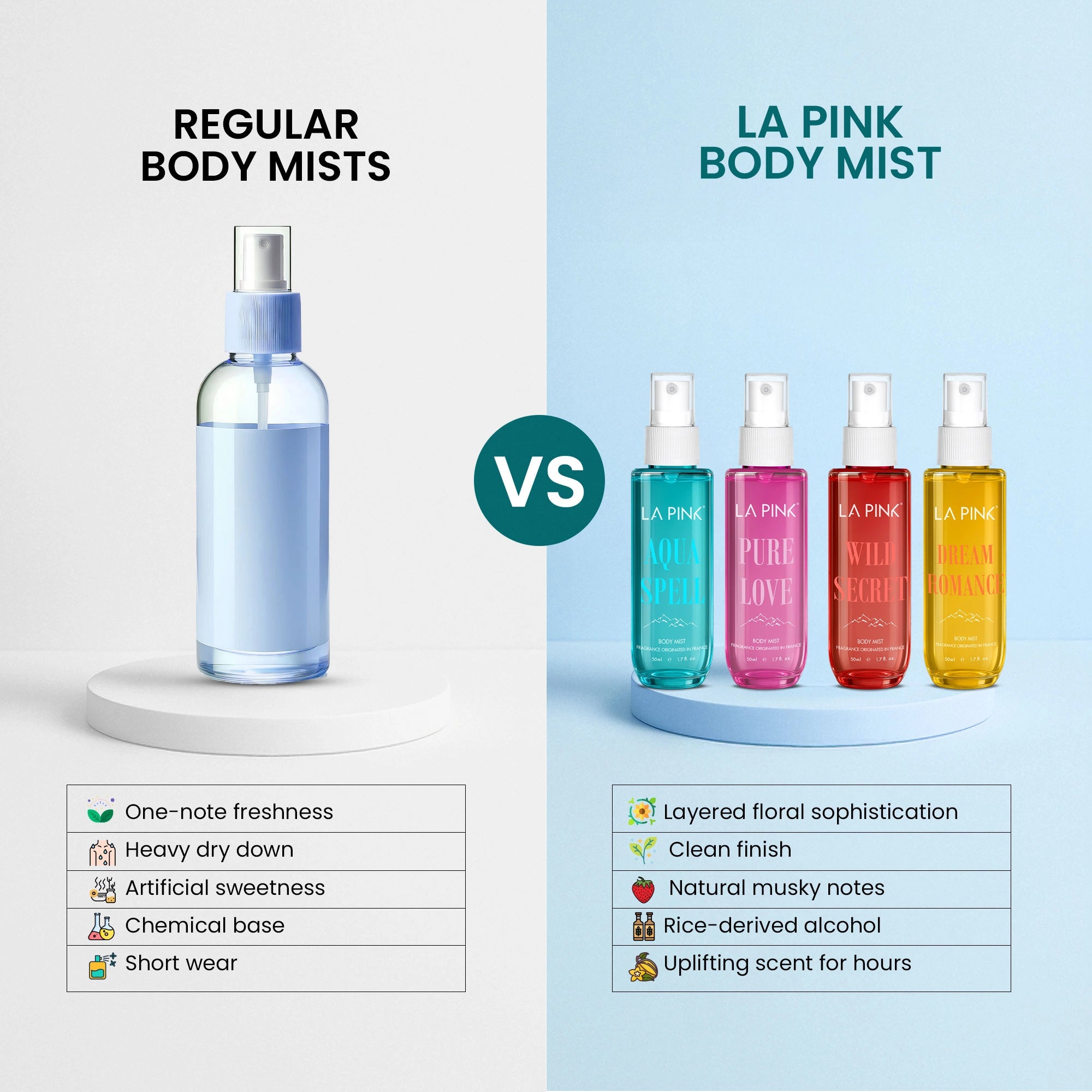 La Pink Body Mist Pack of 4 (50 ML* 4) 200 ML