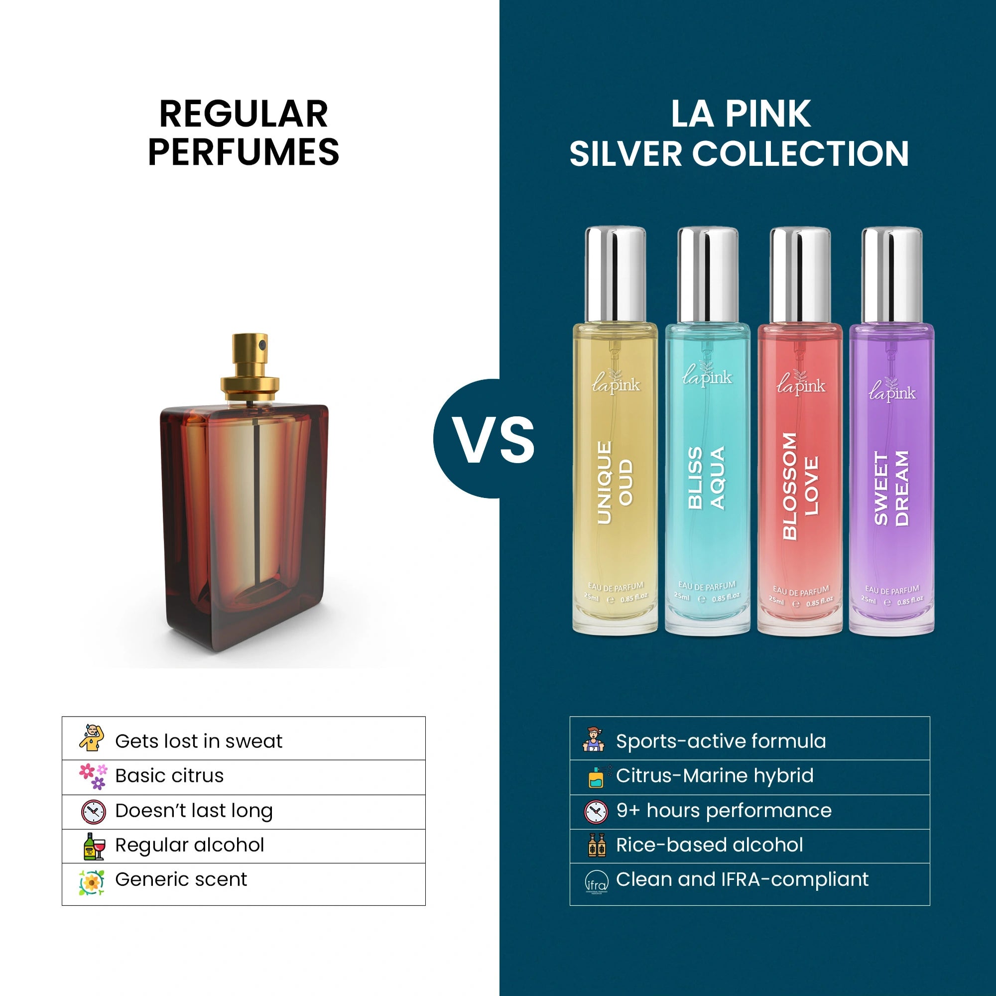 La Pink Silver Collection Unisex EDP Perfume Gift Set