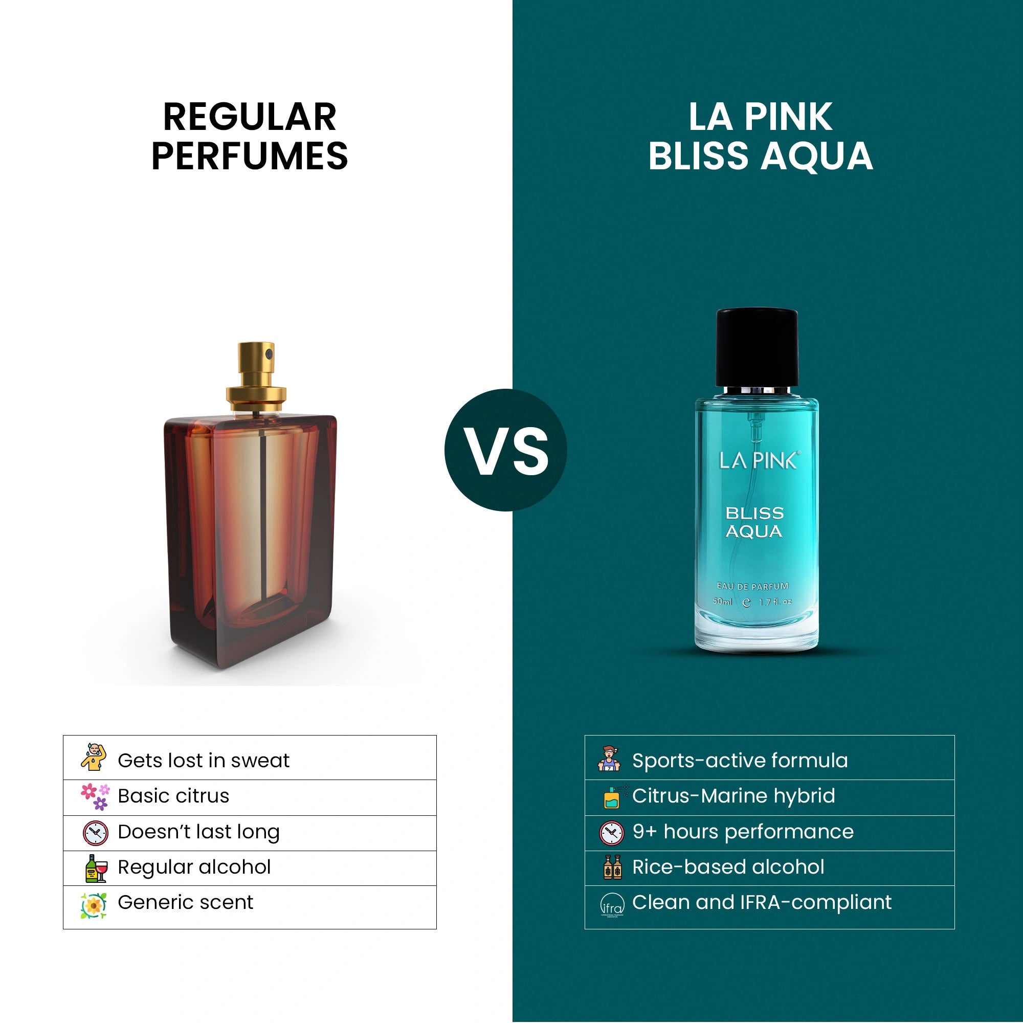 Bliss Aqua French Luxury Perfume for Men 50 ML