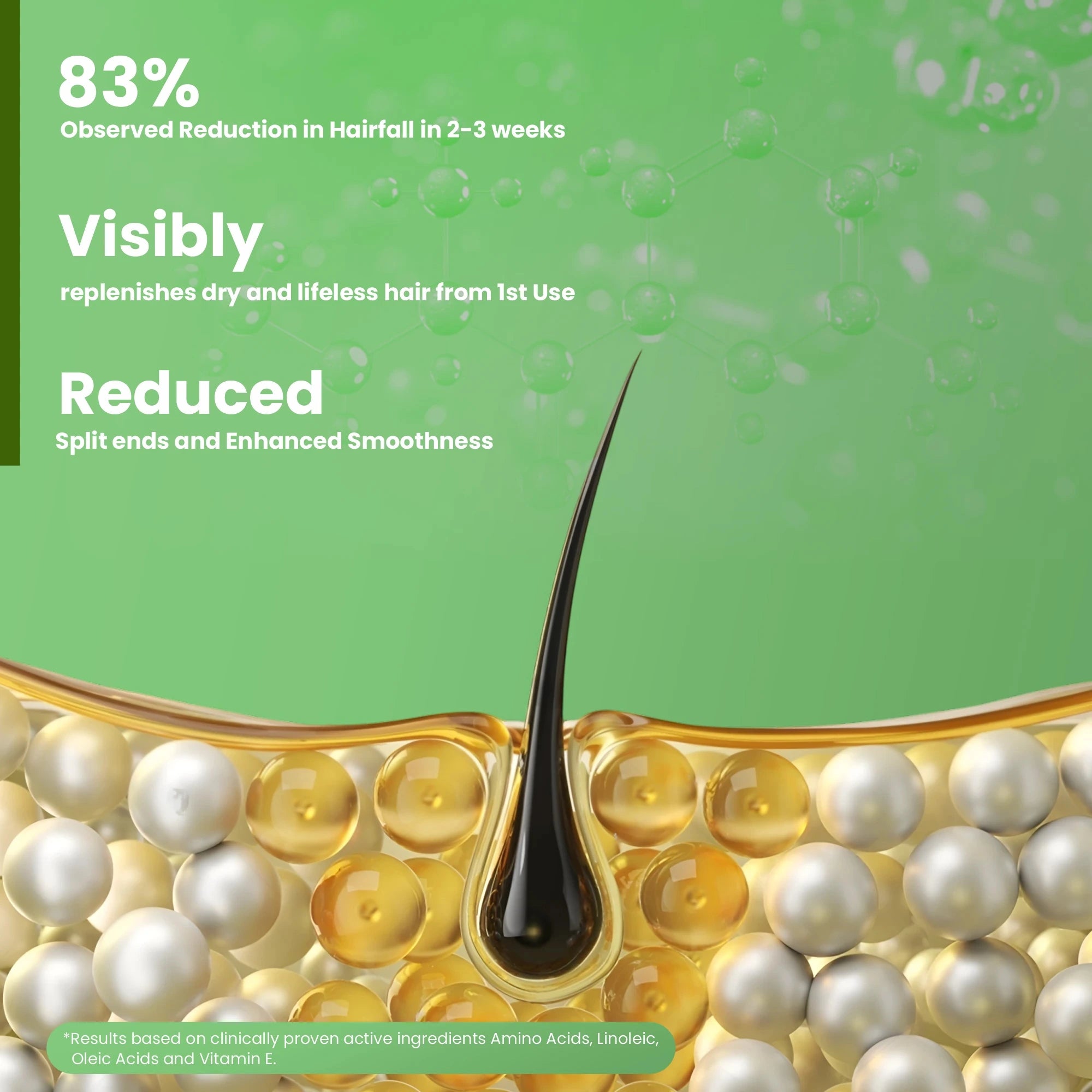 Olive & Argan Shampoo for Smooth and Shiny Hair