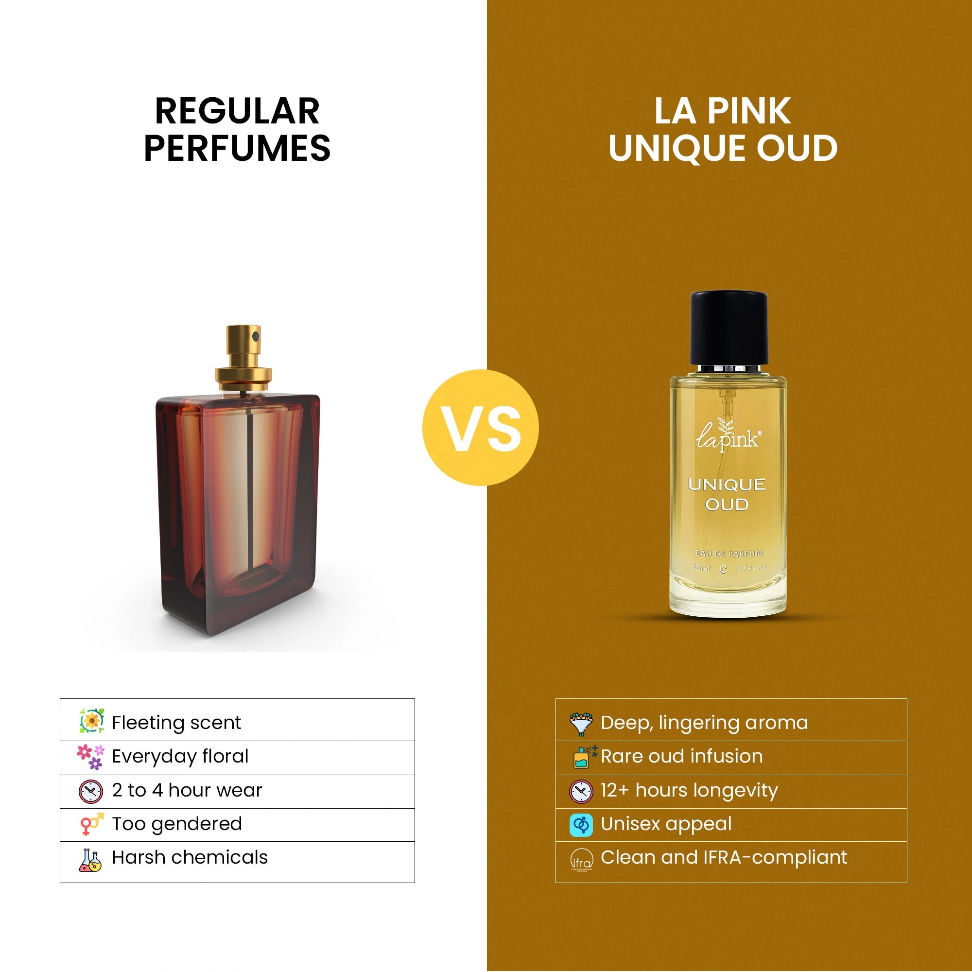 Unique Oud French Luxury Perfume