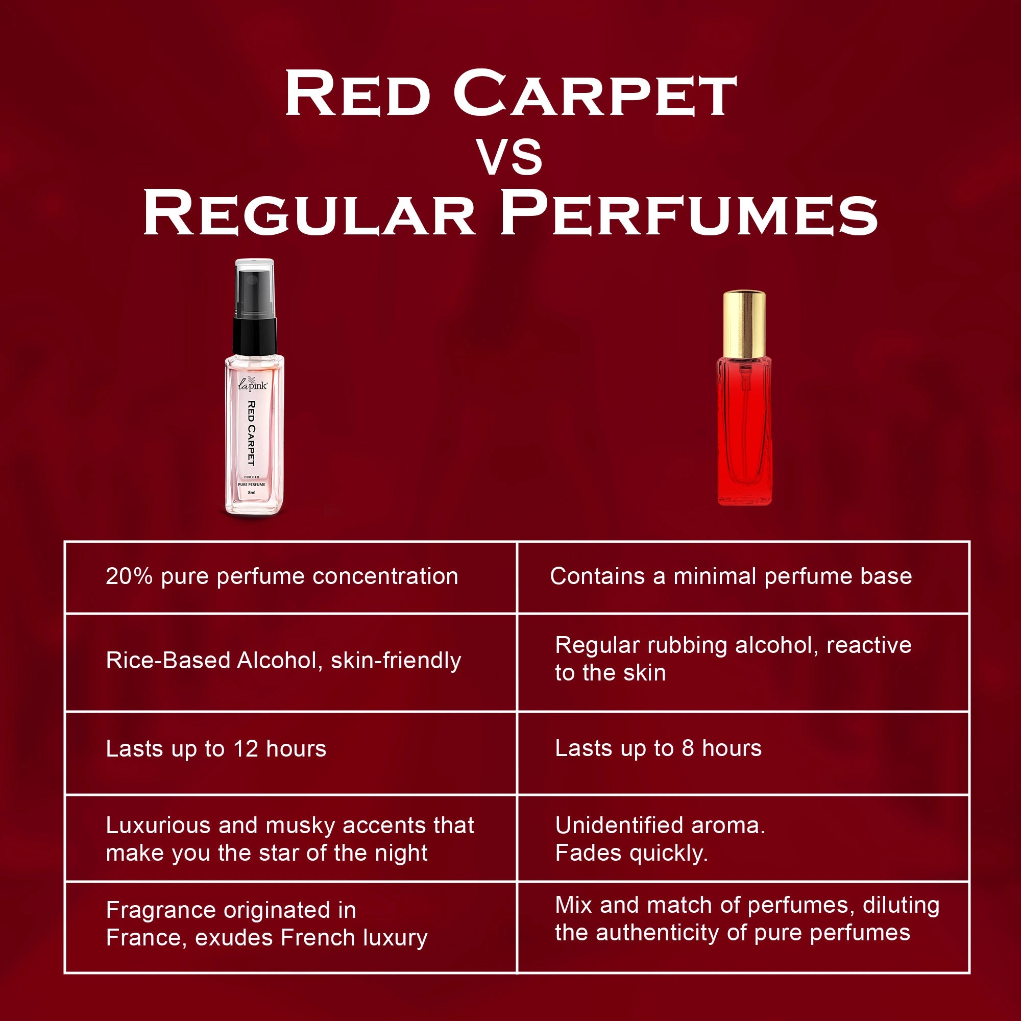 Red Carpet French Luxury Pure Perfume for Women - 8ml