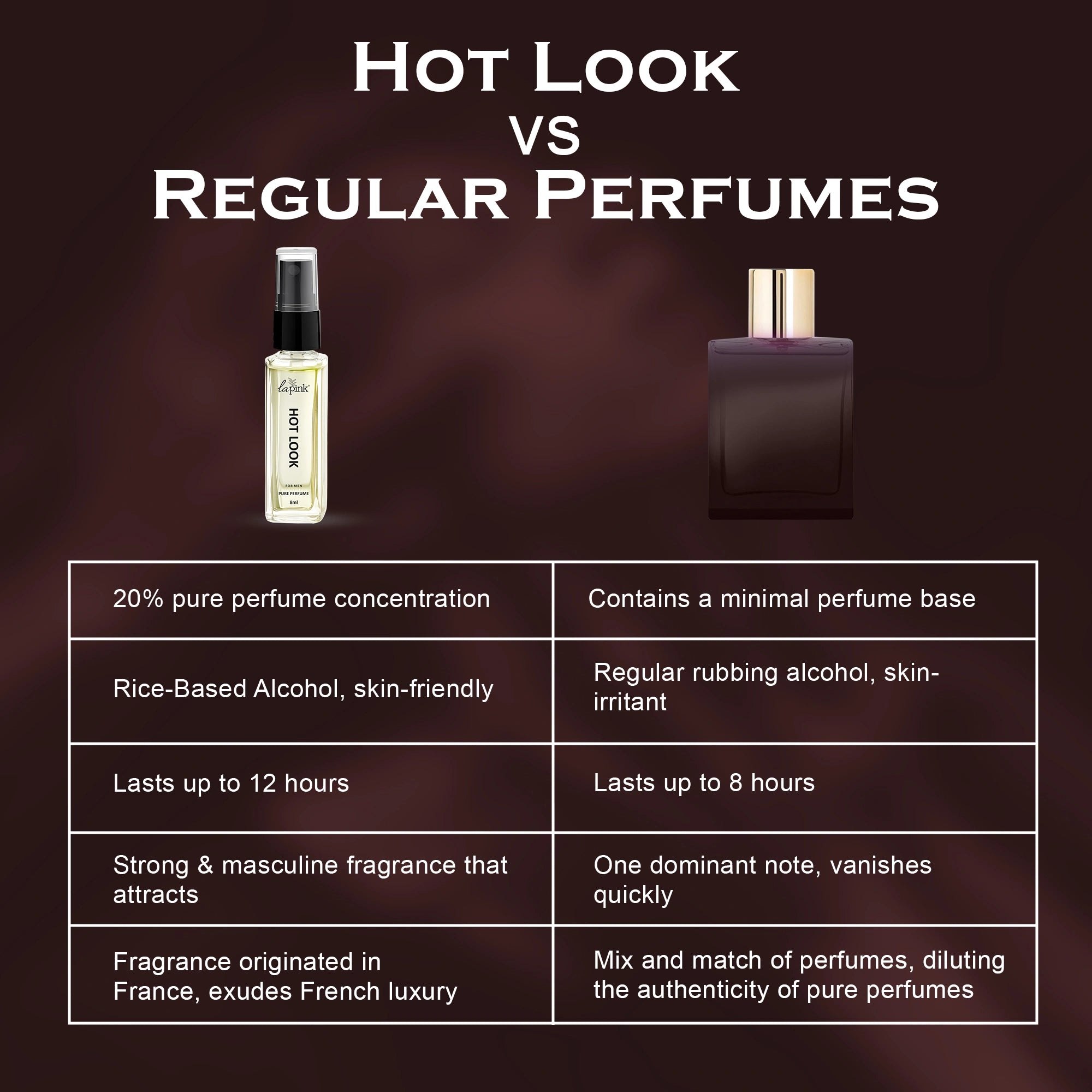 Hot Look French Luxury Pure Perfume for Men - 8ml