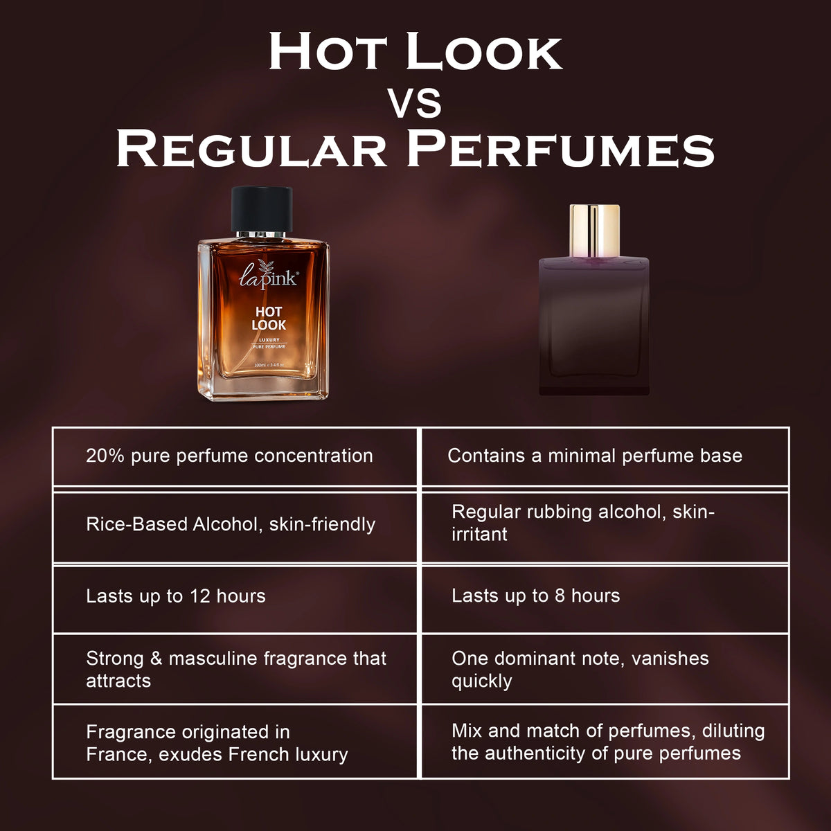 Comparison chart of &