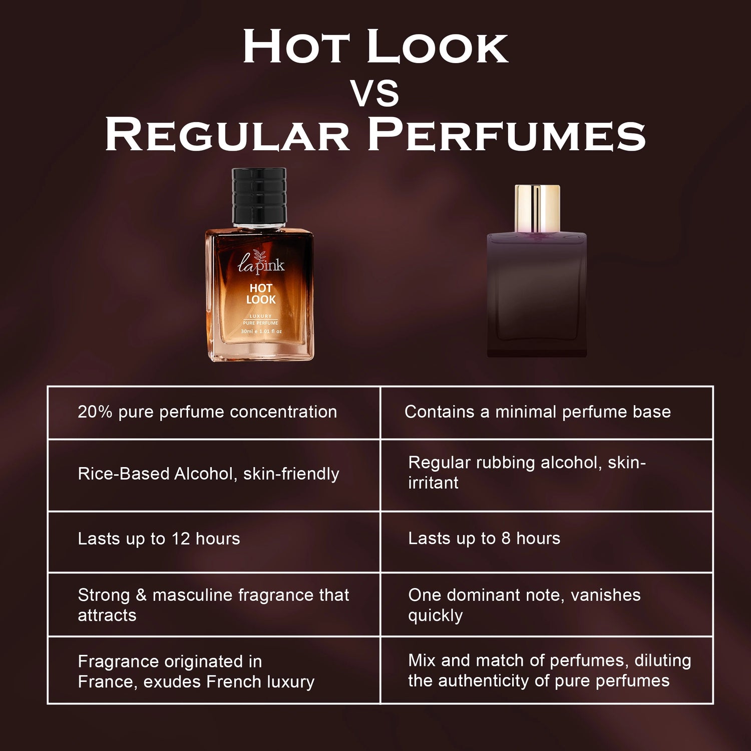 Hot Look French Luxury Pure Perfume for Men - 30ml