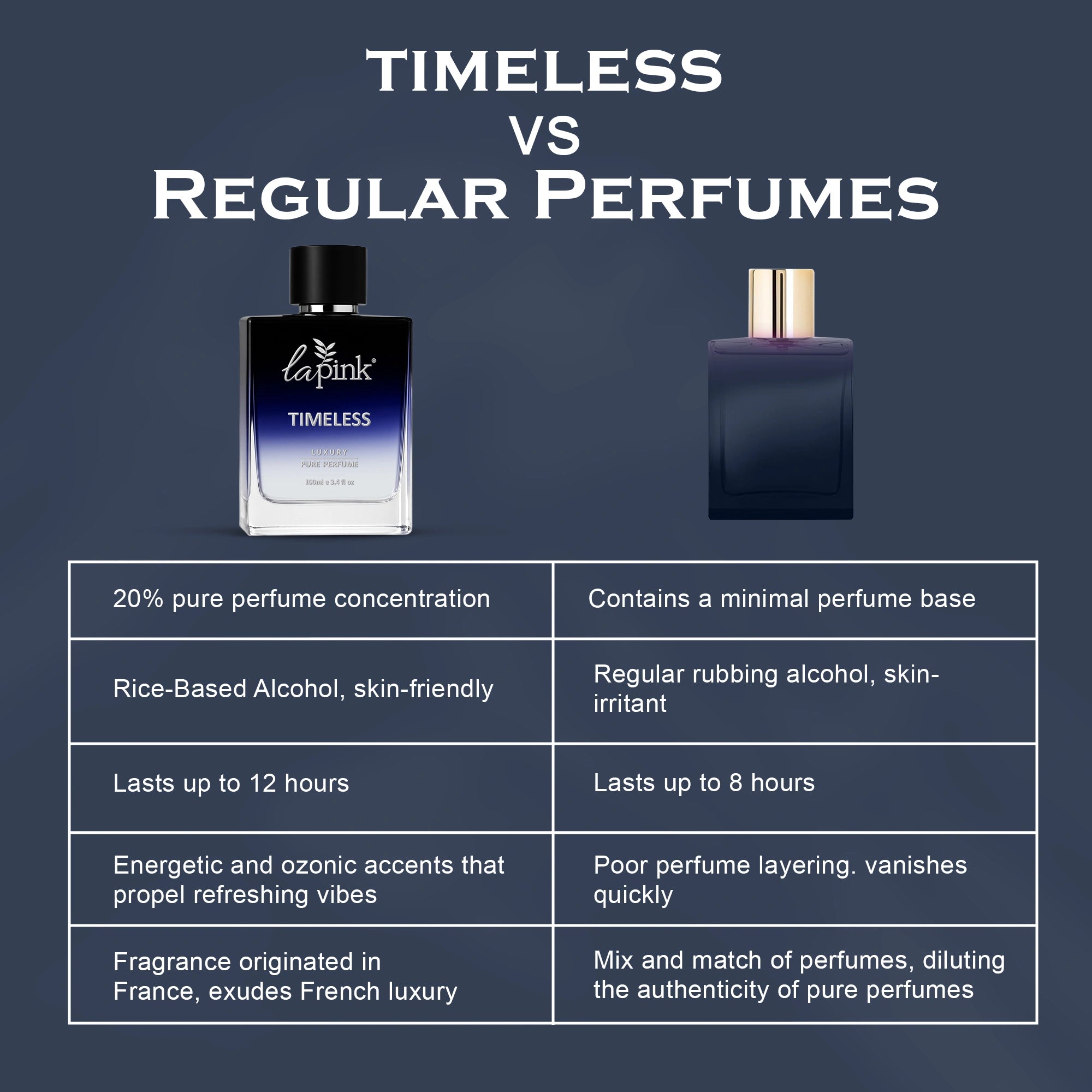 Timeless French Luxury Pure Perfume for Men - 100ml