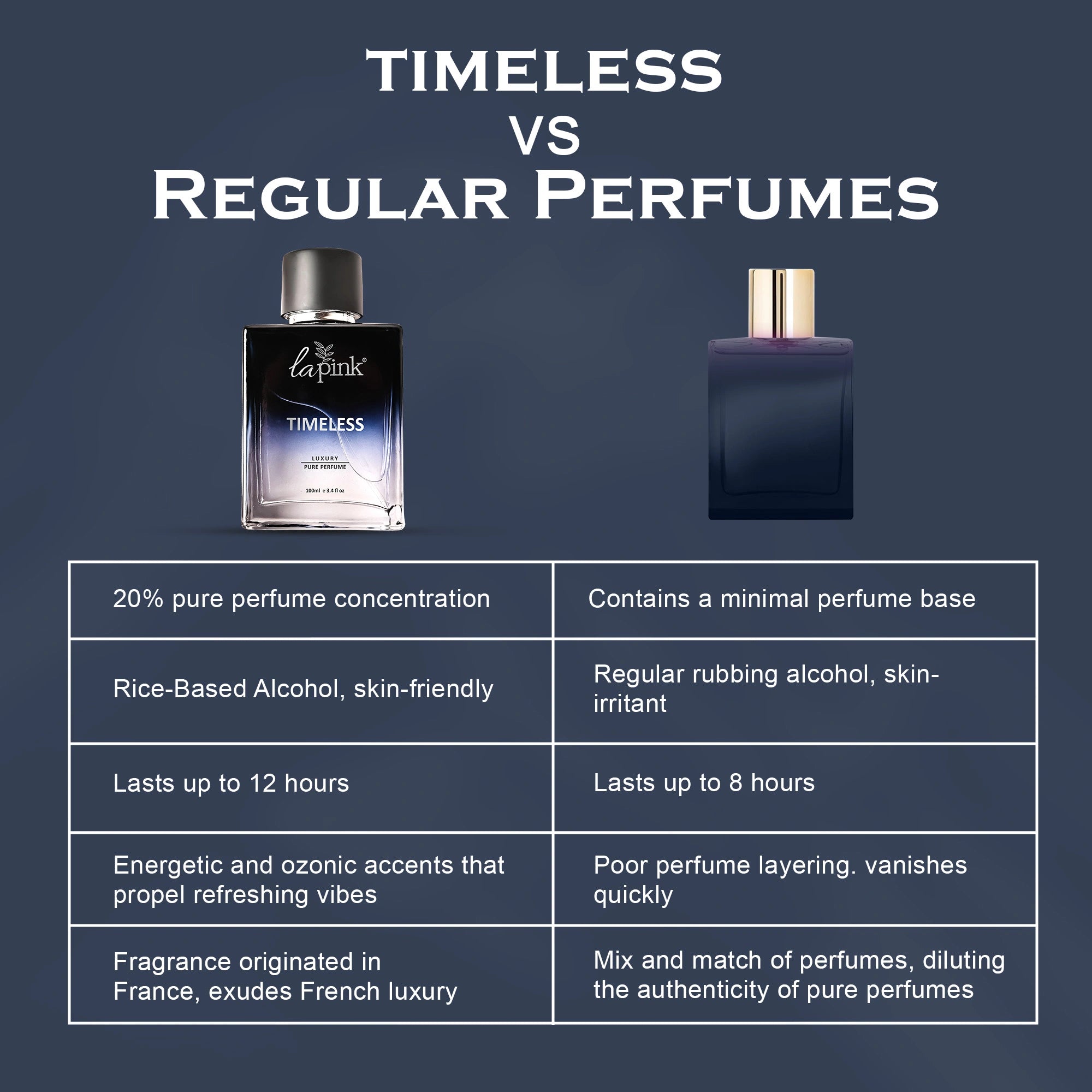 Timeless French Luxury Pure Perfume for Men - 100ml