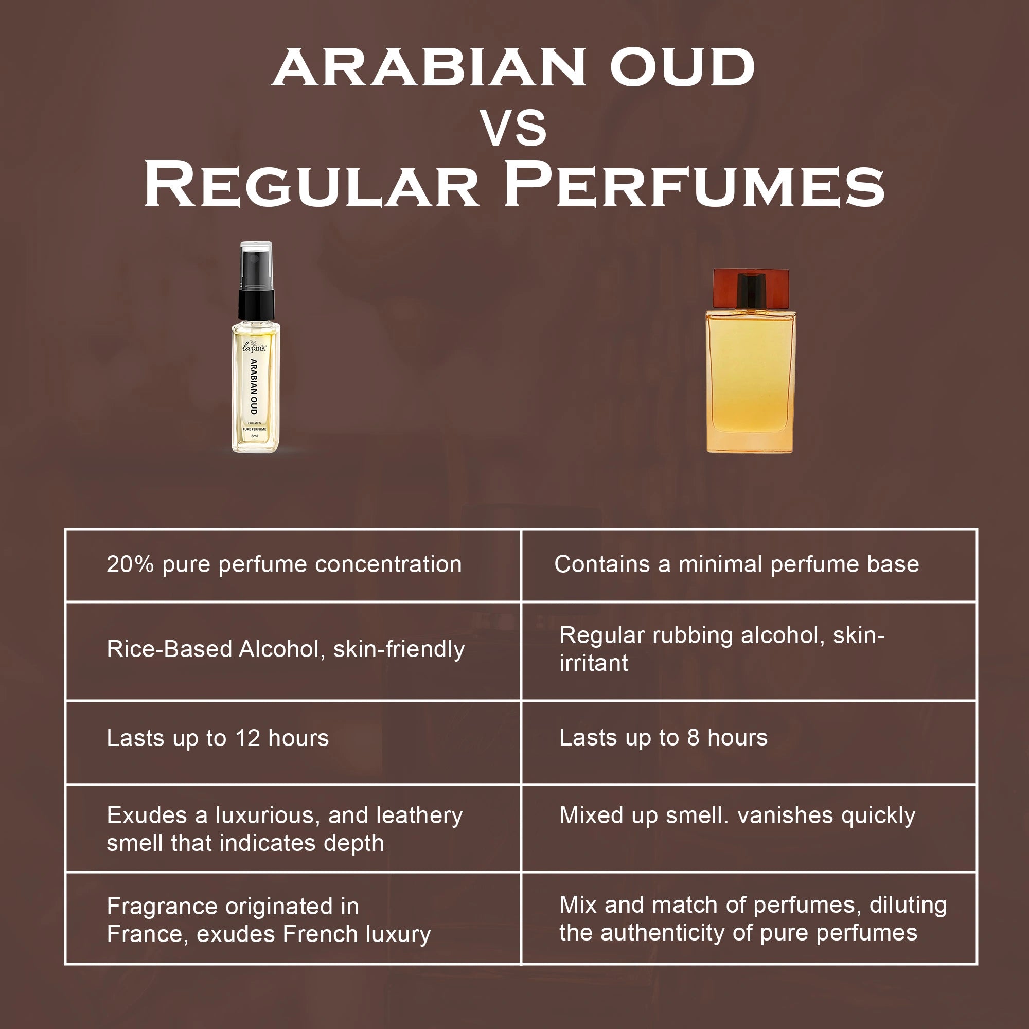 Arabian Oud French Luxury Pure Perfume for Men - 8ml