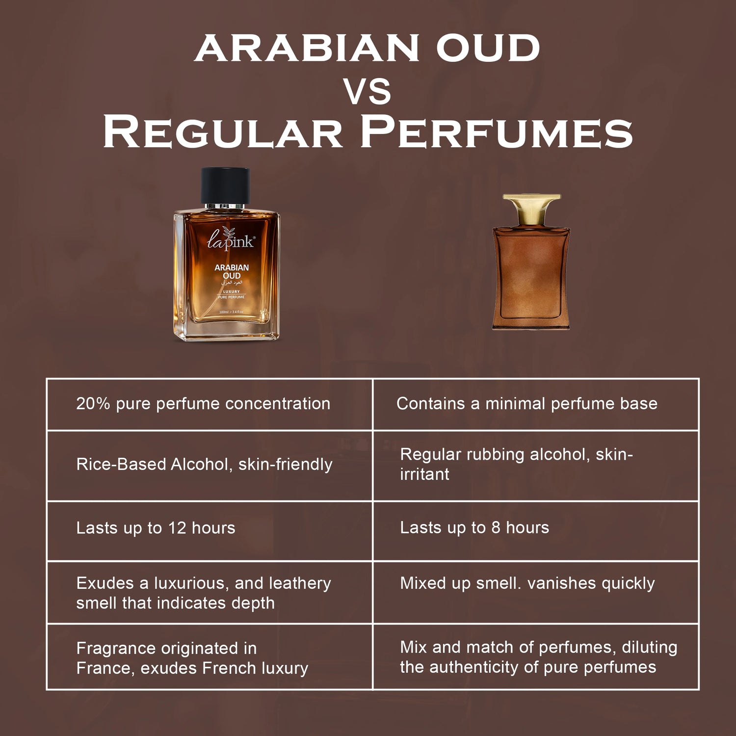 Arabian Oud French Luxury Pure Perfume for Men - 100ml