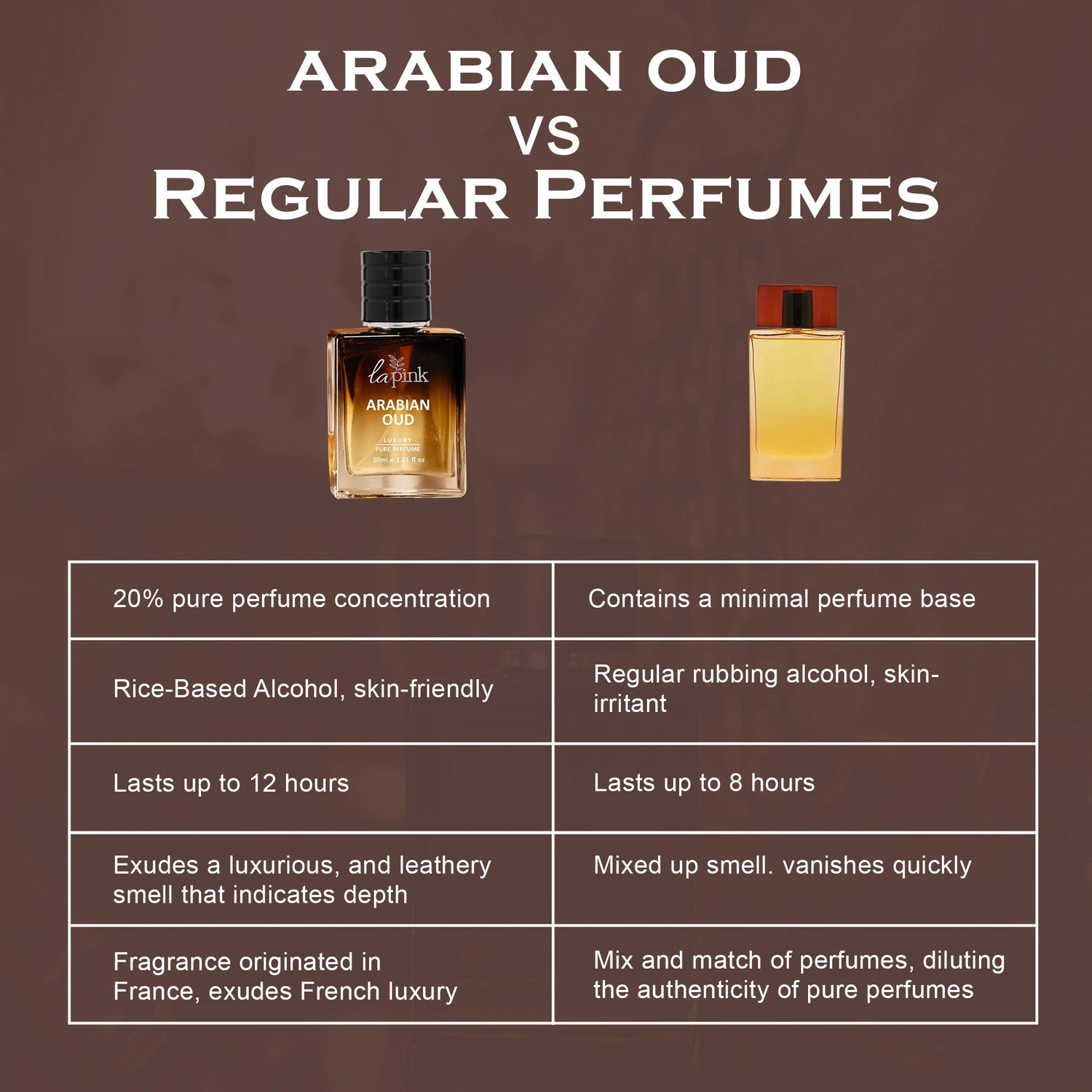 Arabian Oud French Luxury Pure Perfume for Men - 30ml