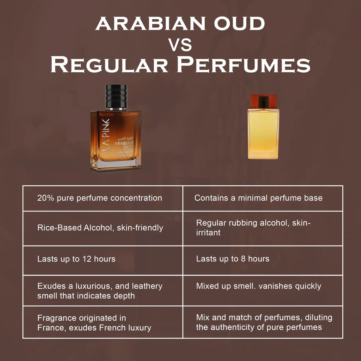 Arabian Oud French Luxury Pure Perfume for Men - 30ml