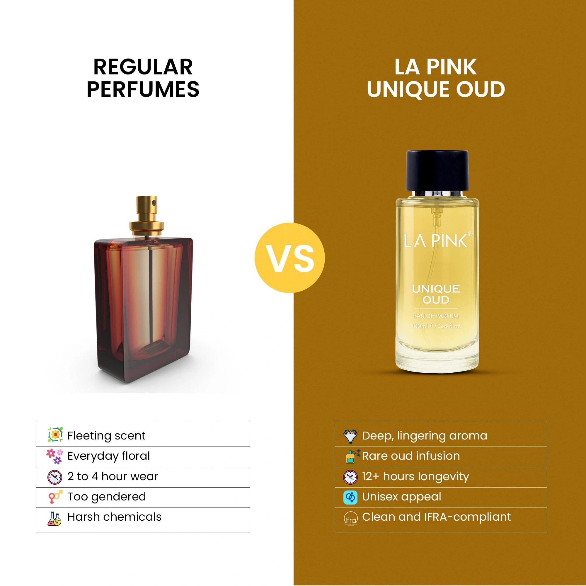 Unique Oud French Luxury Perfume