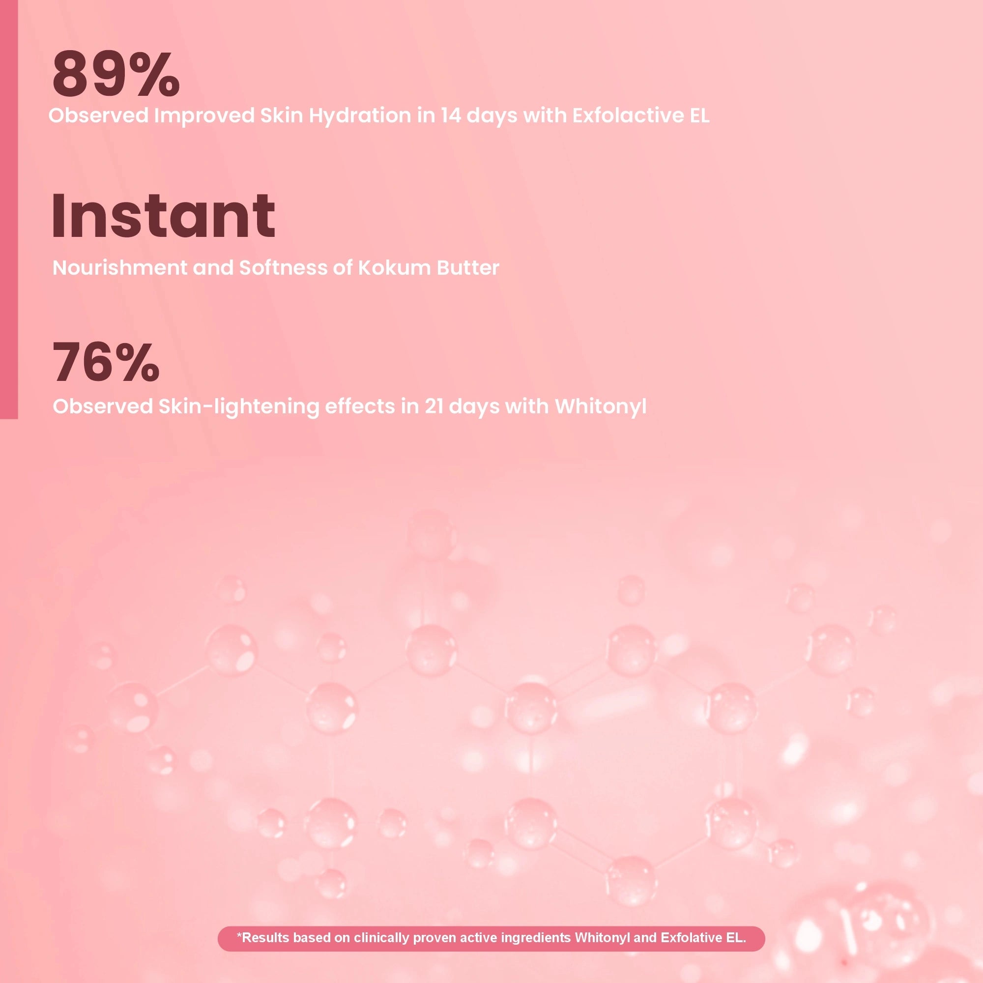 Ideal Bright Body Lotion for Glass Skin