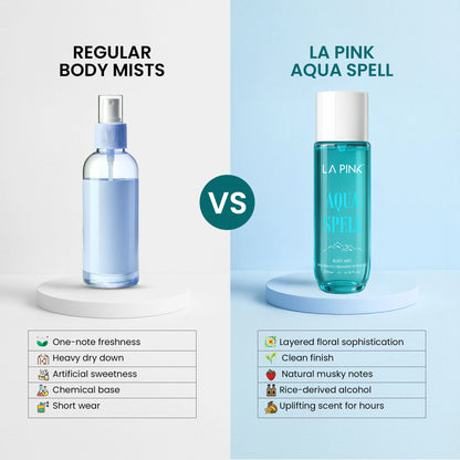 Body Mist Aqua Spell 200 ML