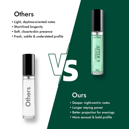 Luxury Night Perfume For Men &amp; Women | After 9 EDP Perfume 10ml