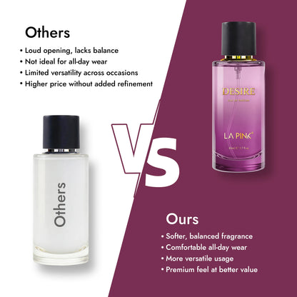 Desire Long Lasting EDP Perfume 50ml