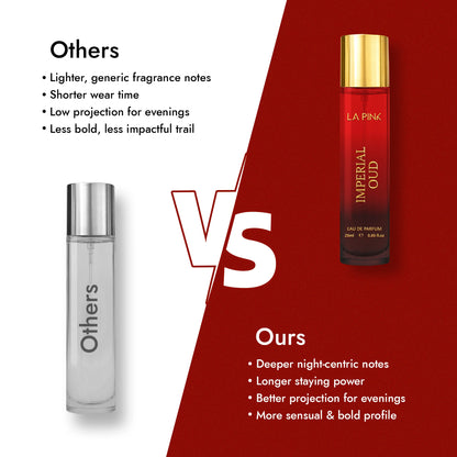 Imperial OUD Unisex Long Lasting Eue De Perfume Perfume 25ml