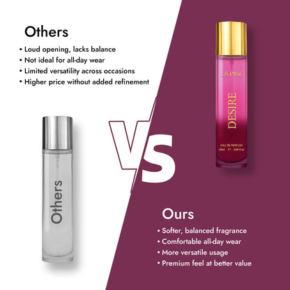 Desire Long Lasting Eue De Perfume 25ml