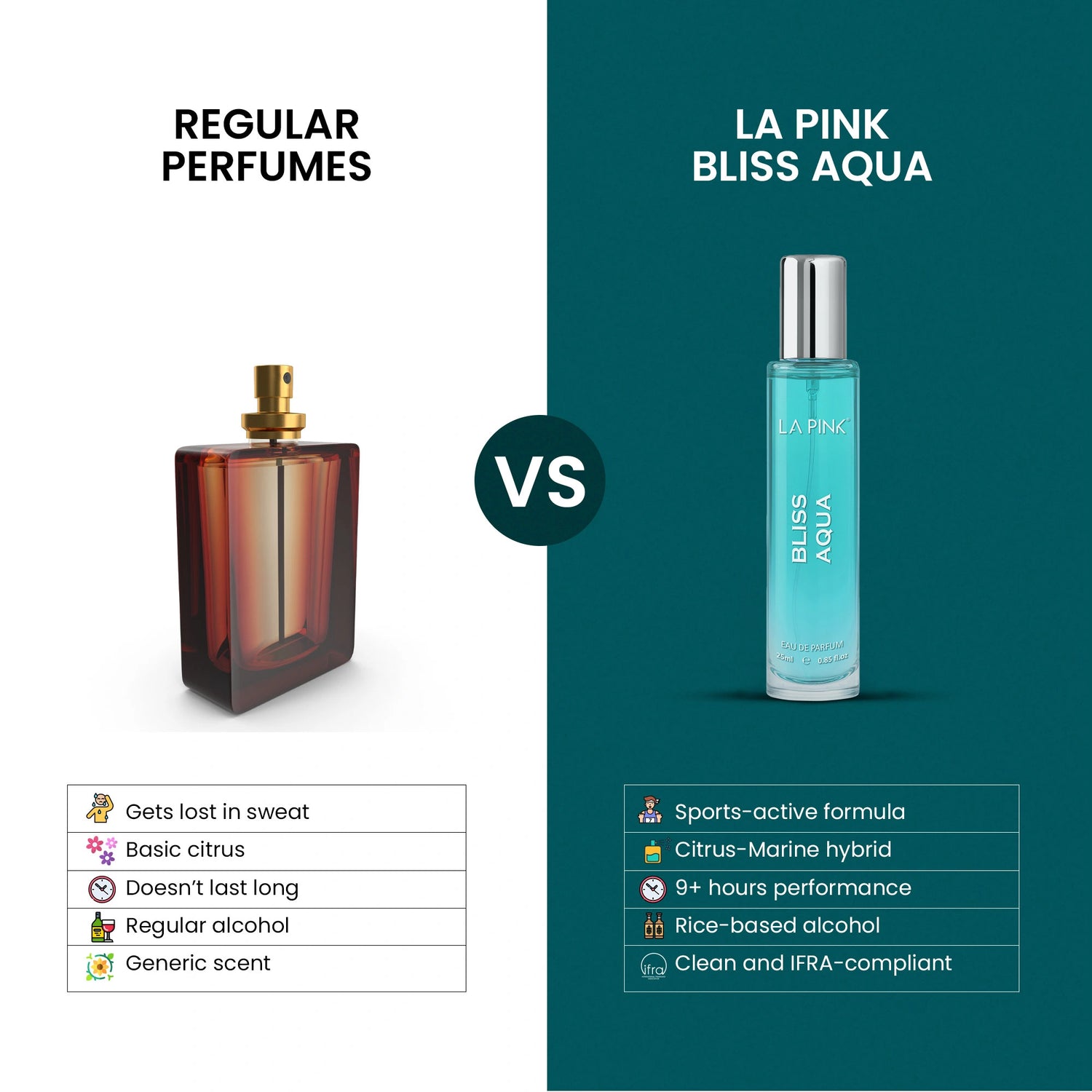 Bliss Aqua EDP Luxury Perfume for Women &amp; Men 25ml