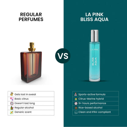 Bliss Aqua EDP Luxury Perfume for Women &amp; Men 25ml