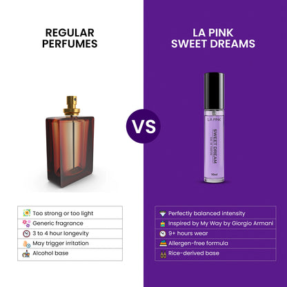 Sweet Dream French Luxury Perfume for Women &amp; Men 10ml