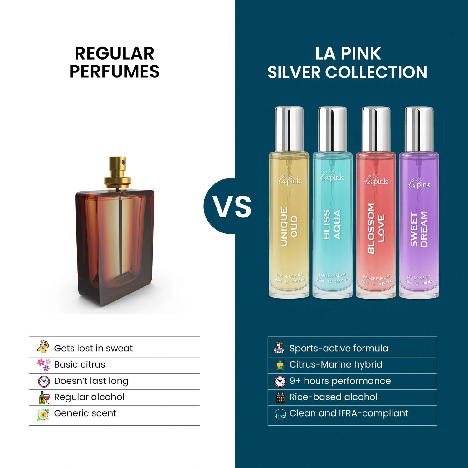 La Pink Silver Collection Unisex EDP Perfume Gift Set