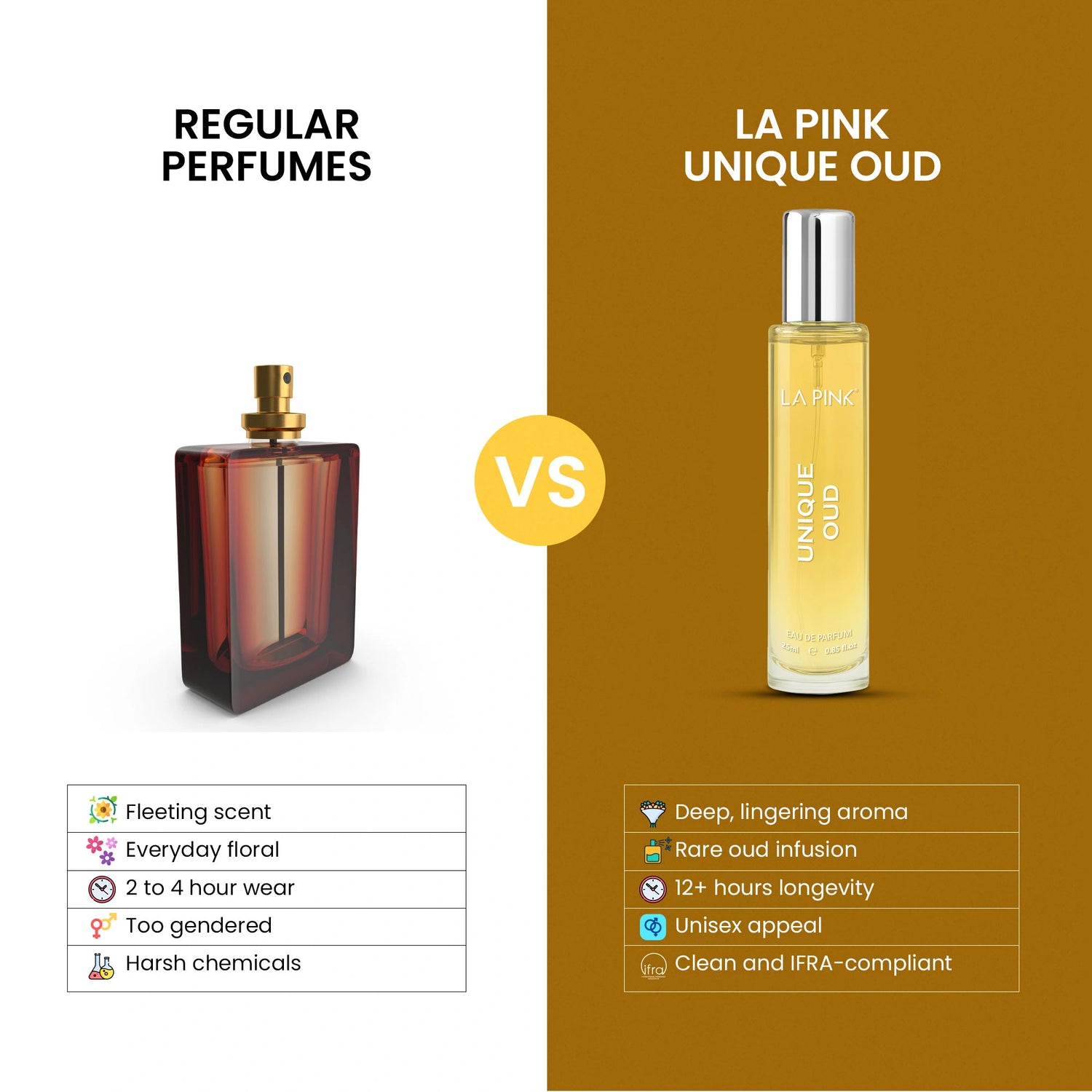 Unique Oud EDP French Luxury Unisex Perfume 25ml