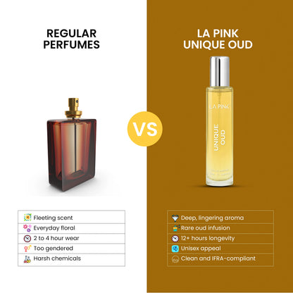 Unique Oud EDP French Luxury Unisex Perfume 25ml
