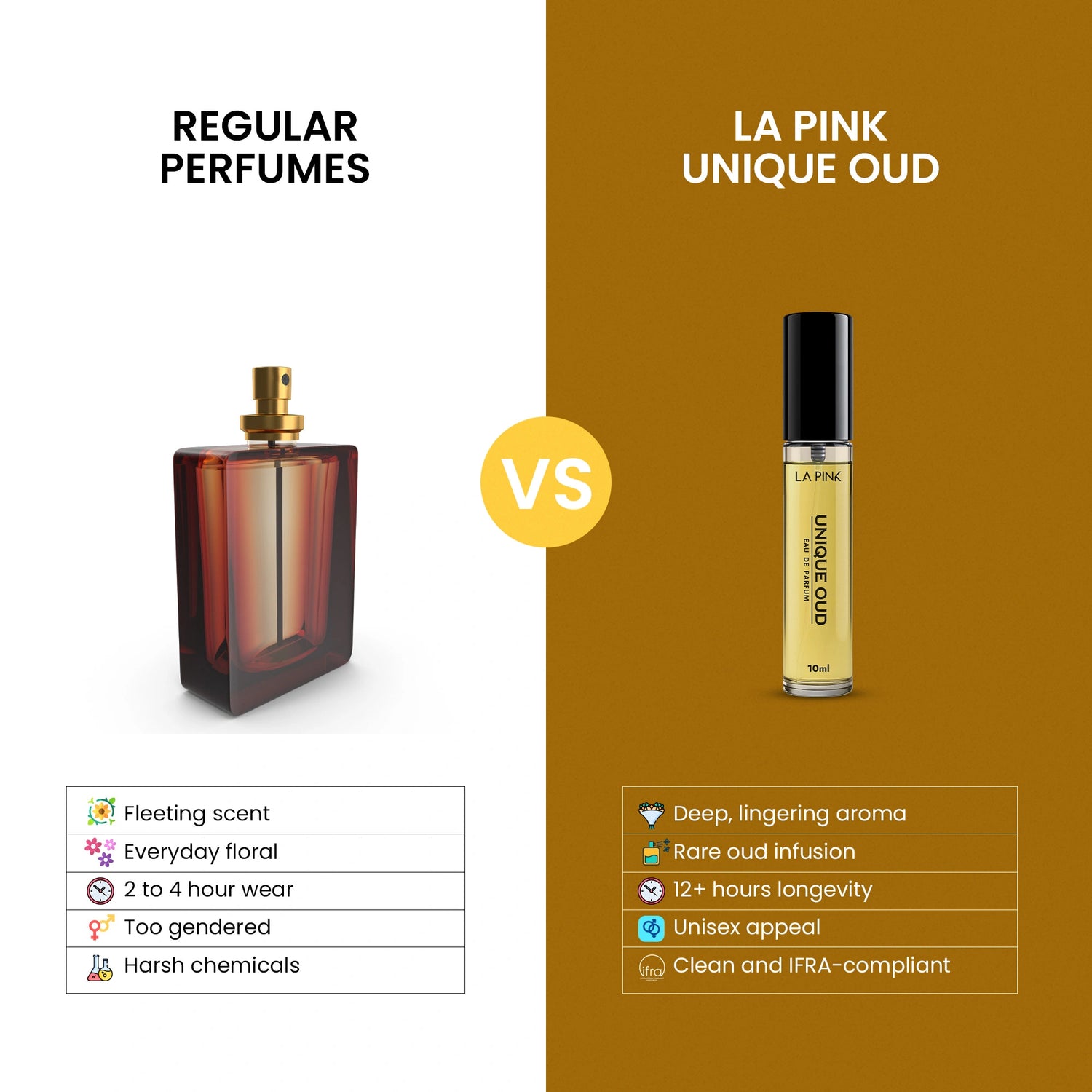 Unique Oud EDP French Luxury Unisex Perfume 10ml