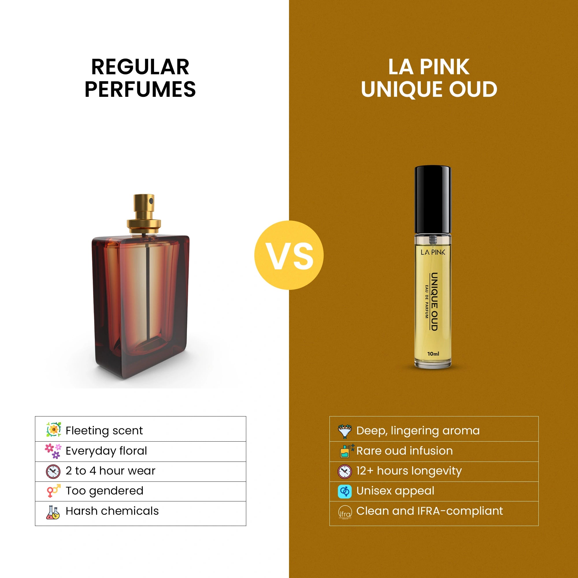 Unique Oud EDP French Luxury Unisex Perfume 10ml