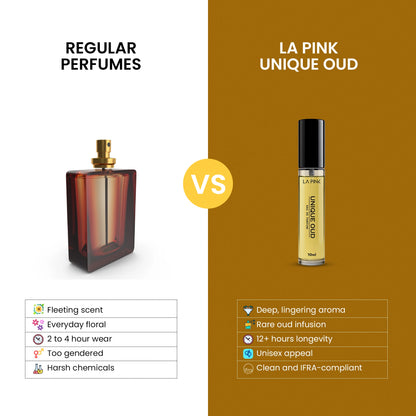 Unique Oud EDP French Luxury Unisex Perfume 10ml