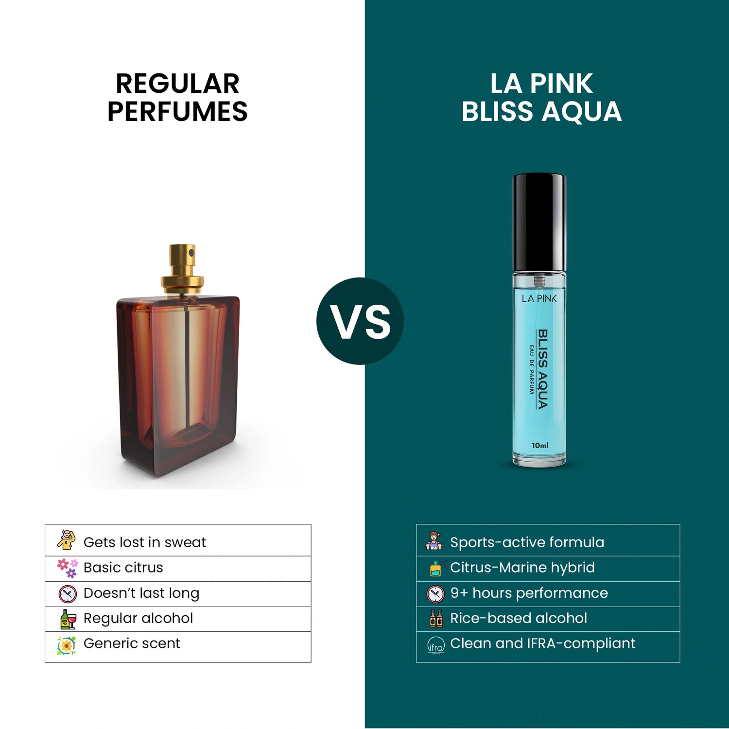 Bliss Aqua EDP Luxury Perfume for Women &amp; Men 10ml