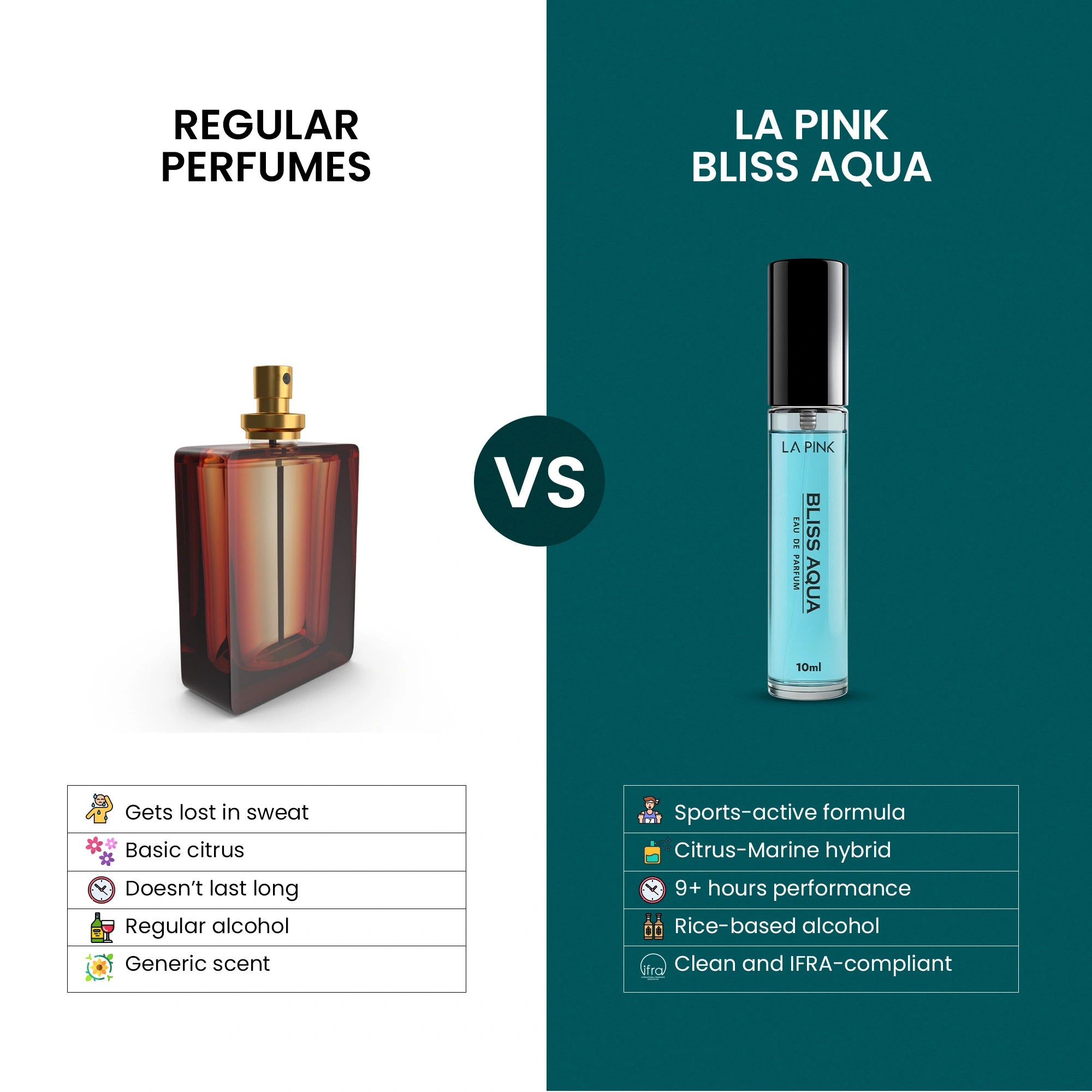 Bliss Aqua EDP Luxury Perfume for Women &amp; Men 10ml