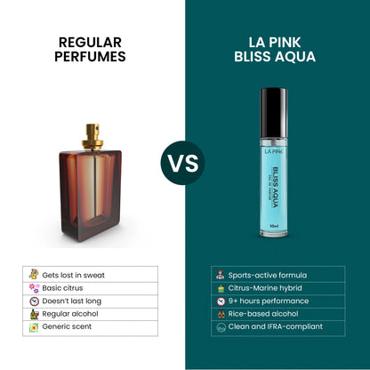 Bliss Aqua EDP Luxury Perfume for Women &amp; Men 10ml