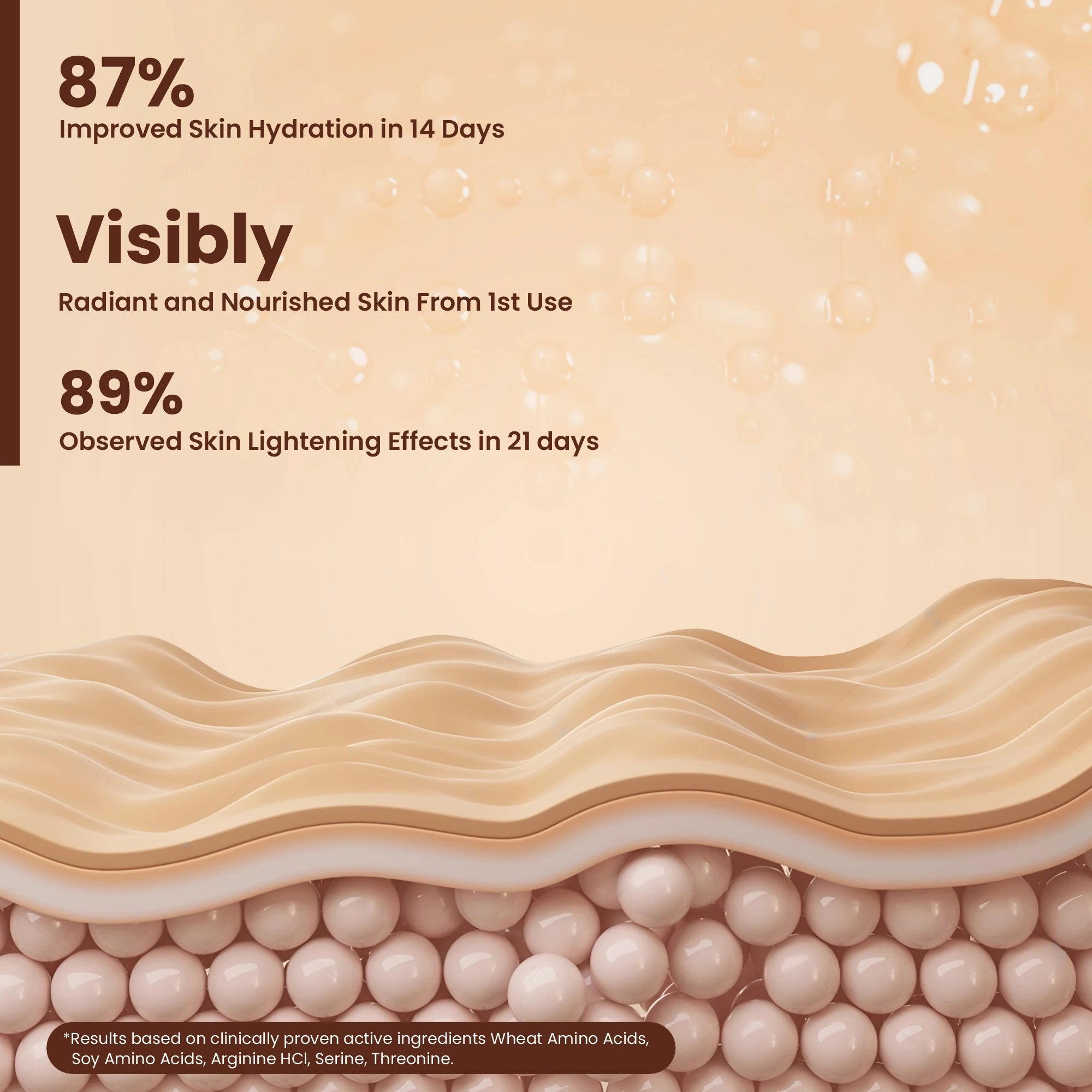 Energizing Coffee Shower Gel for Smooth &amp; Hydrated Skin