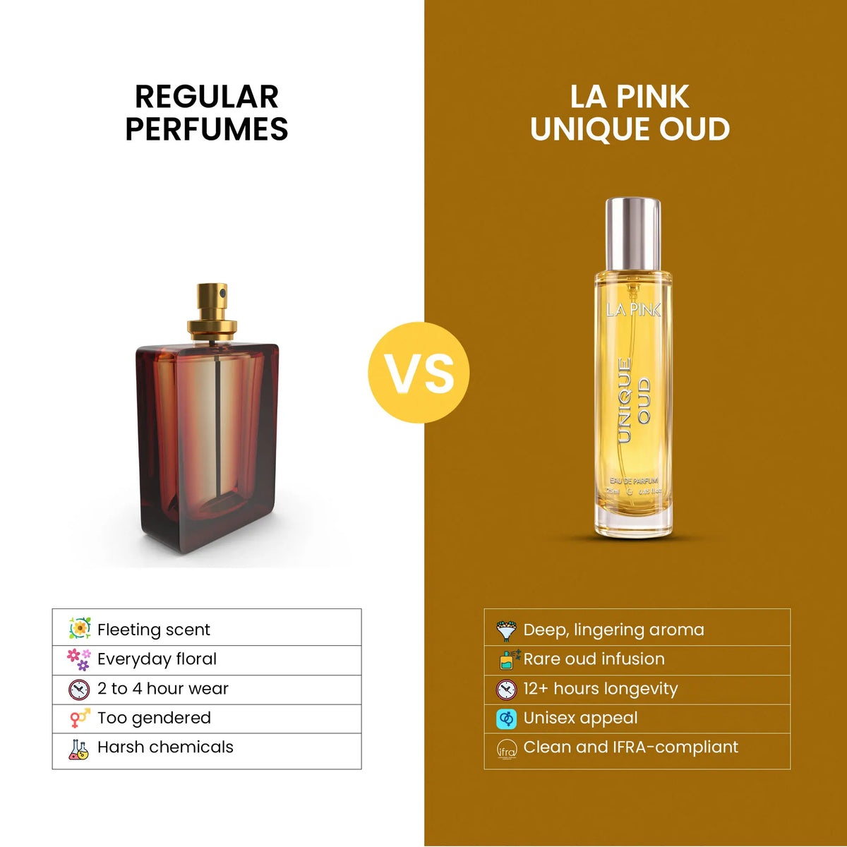 Unique Oud EDP French Luxury Unisex Perfume 25ml