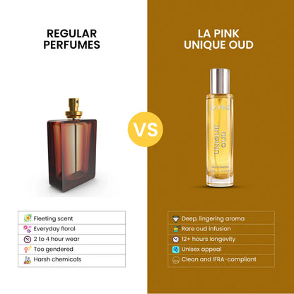 Unique Oud EDP French Luxury Unisex Perfume 25ml