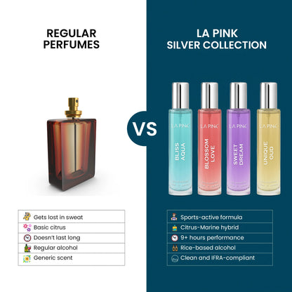 Silver Collection Unisex EDP Perfume Gift Set