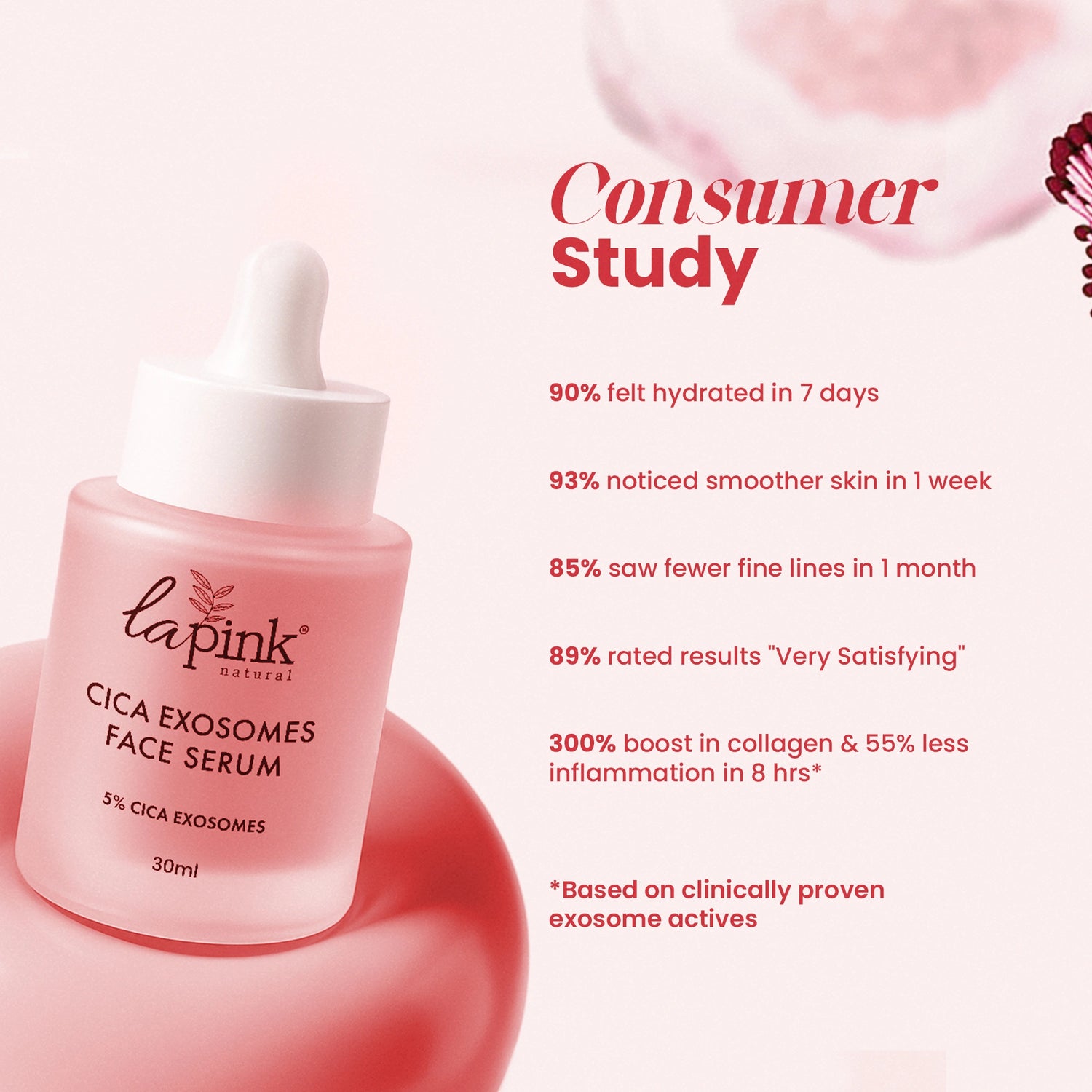 La Pink Cica Exosomes Face Serum