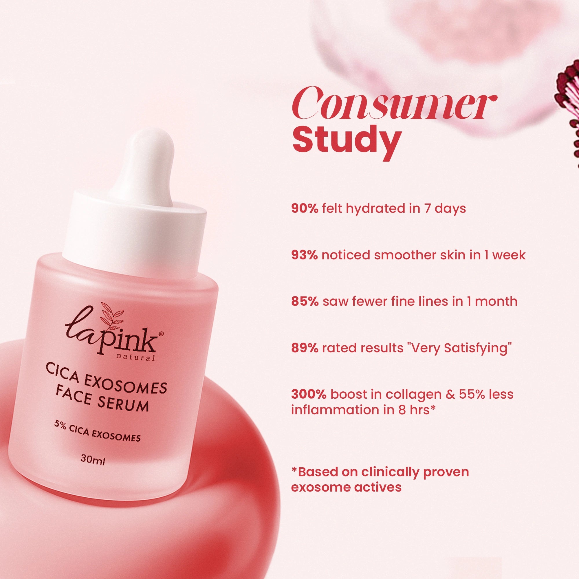 La Pink Cica Exosomes Face Serum