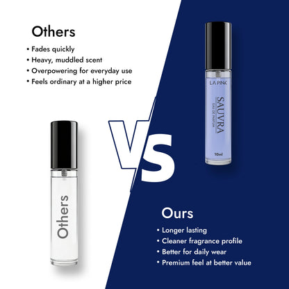 Sauvra Long Lasting Unisex Eue De Perfume 10ml