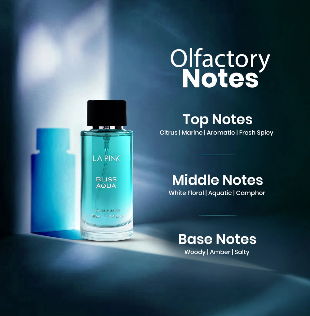 Blue perfume bottle with 'Olfactory Notes' text on a dark background