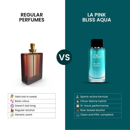 La Pink Bliss Aqua French Luxury Perfume for Men 100 ML
