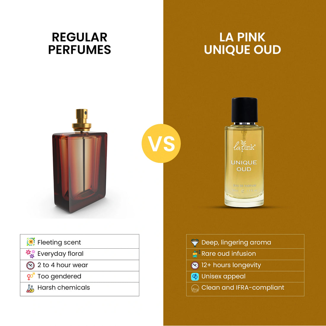 La Pink Unique Oud French Luxury Perfume 50ML