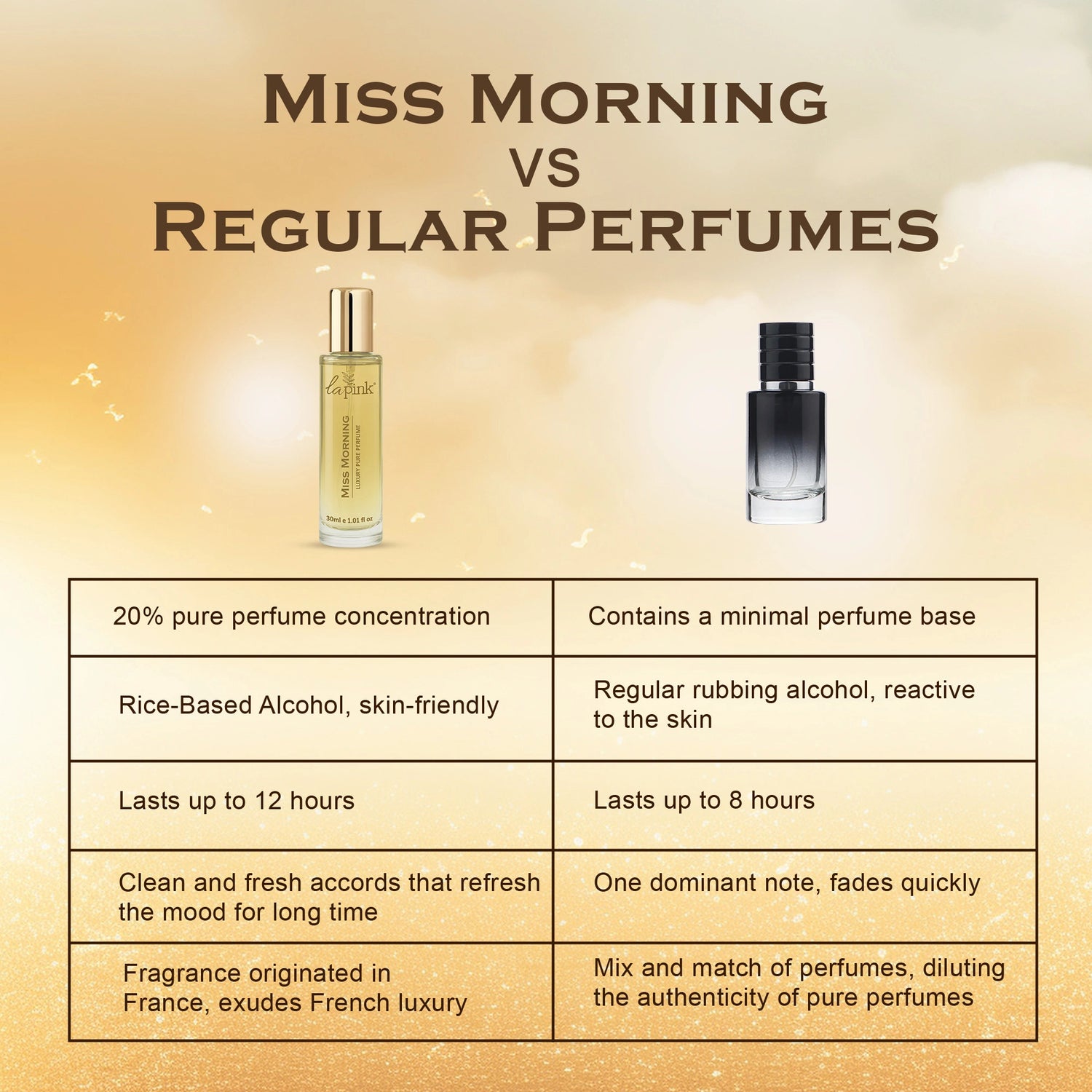 Miss Morning French Luxury Pure Perfume for Women - 30ml